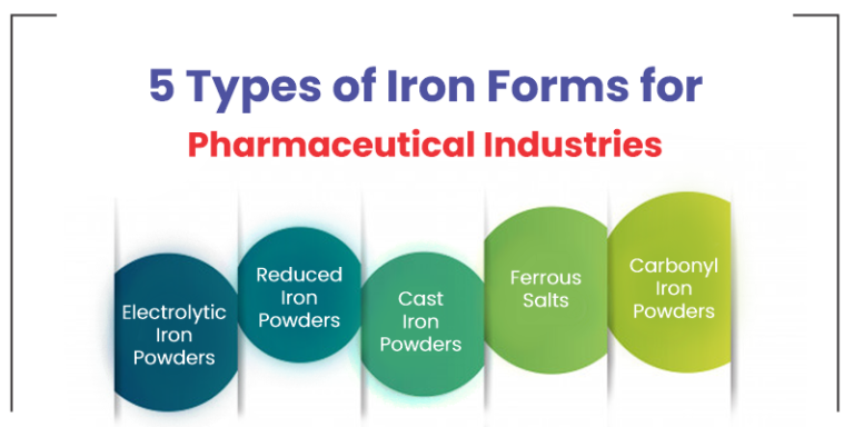 5 type of Iron forms