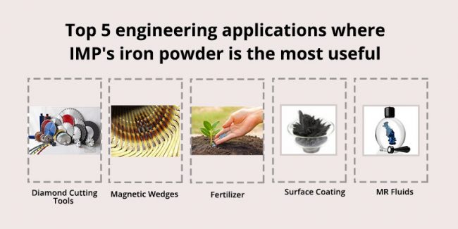 TOP 5 ENGINEERING APPLICATIONS WHERE IMP'S IRON POWDER IS THE MOST USEFUL RAW MATERIAL