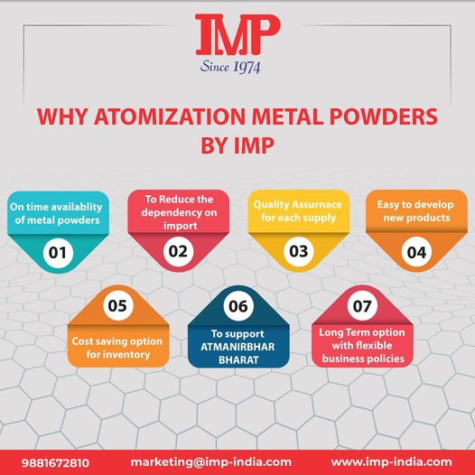 Atomized Metal Powder | IMP-India