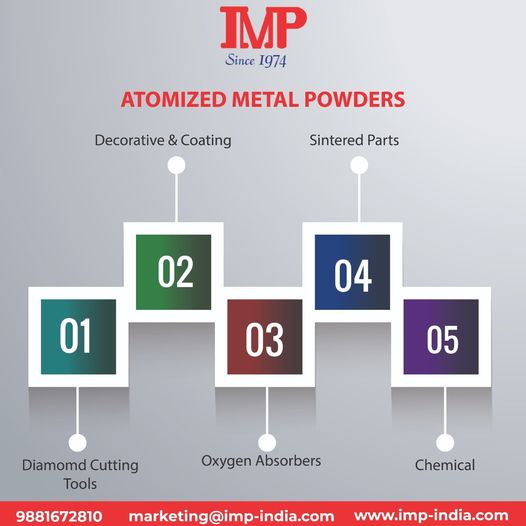 Atomized Metal Powder | IMP-India